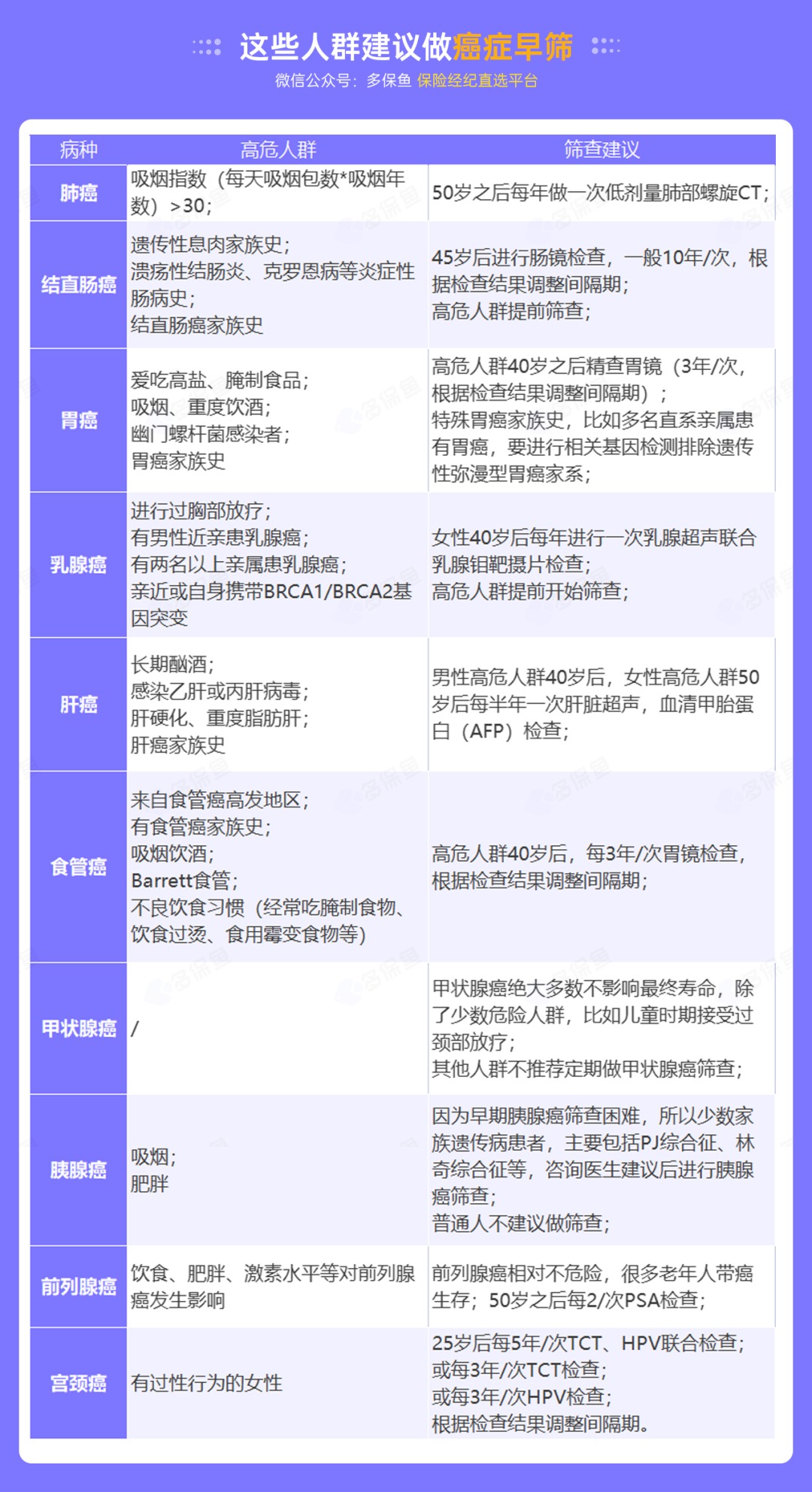 為什么癌癥一發(fā)現(xiàn)就是晚期？這幾類人注意了