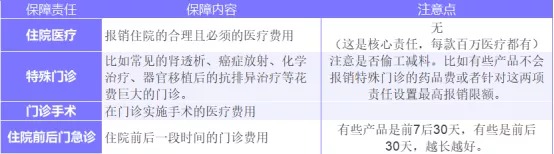 為什么癌癥一發(fā)現(xiàn)就是晚期？這幾類人注意了