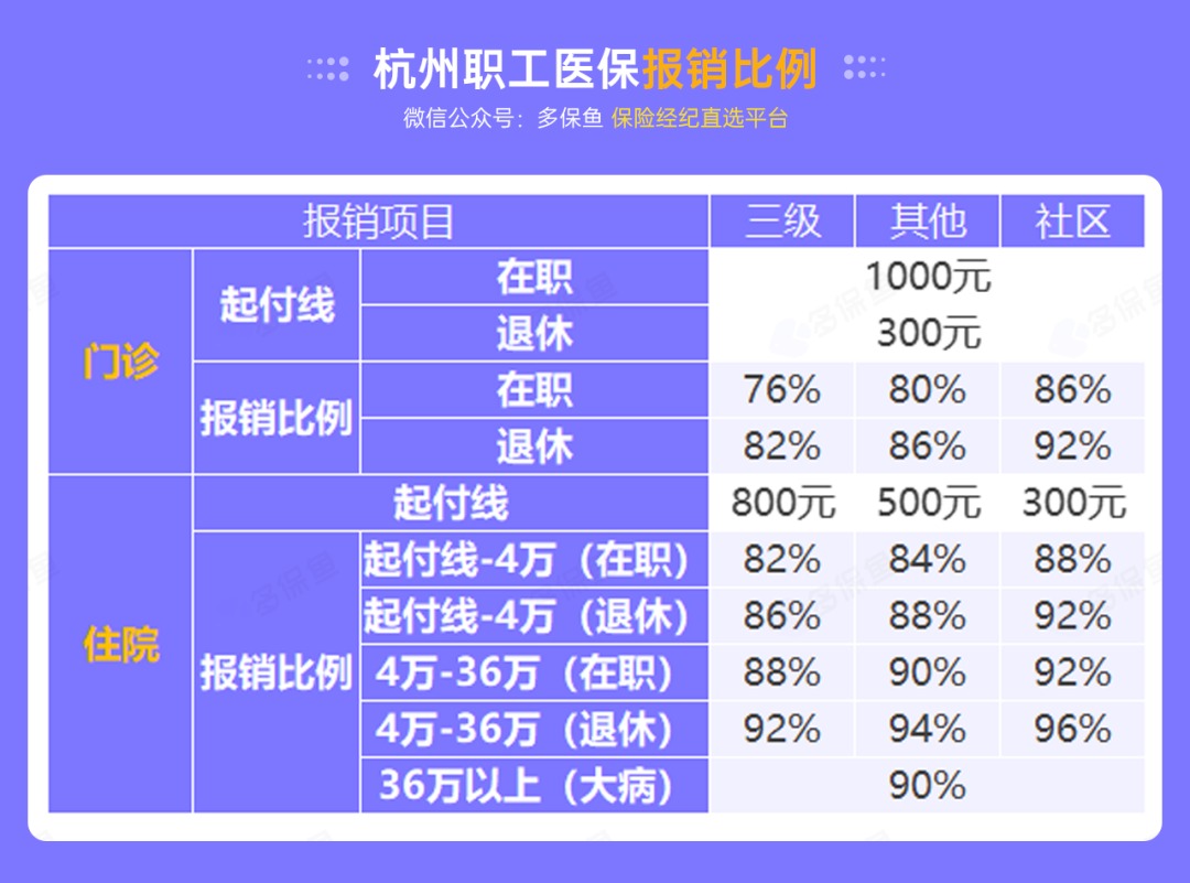 沒有工作單位，怎么交社保最劃算？