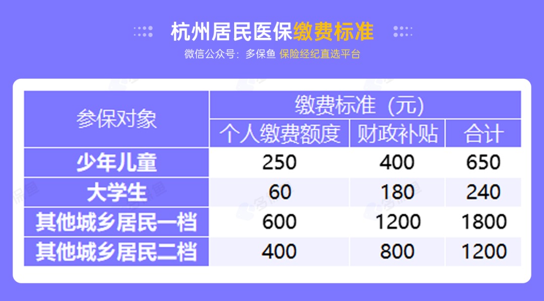 沒有工作單位，怎么交社保最劃算？