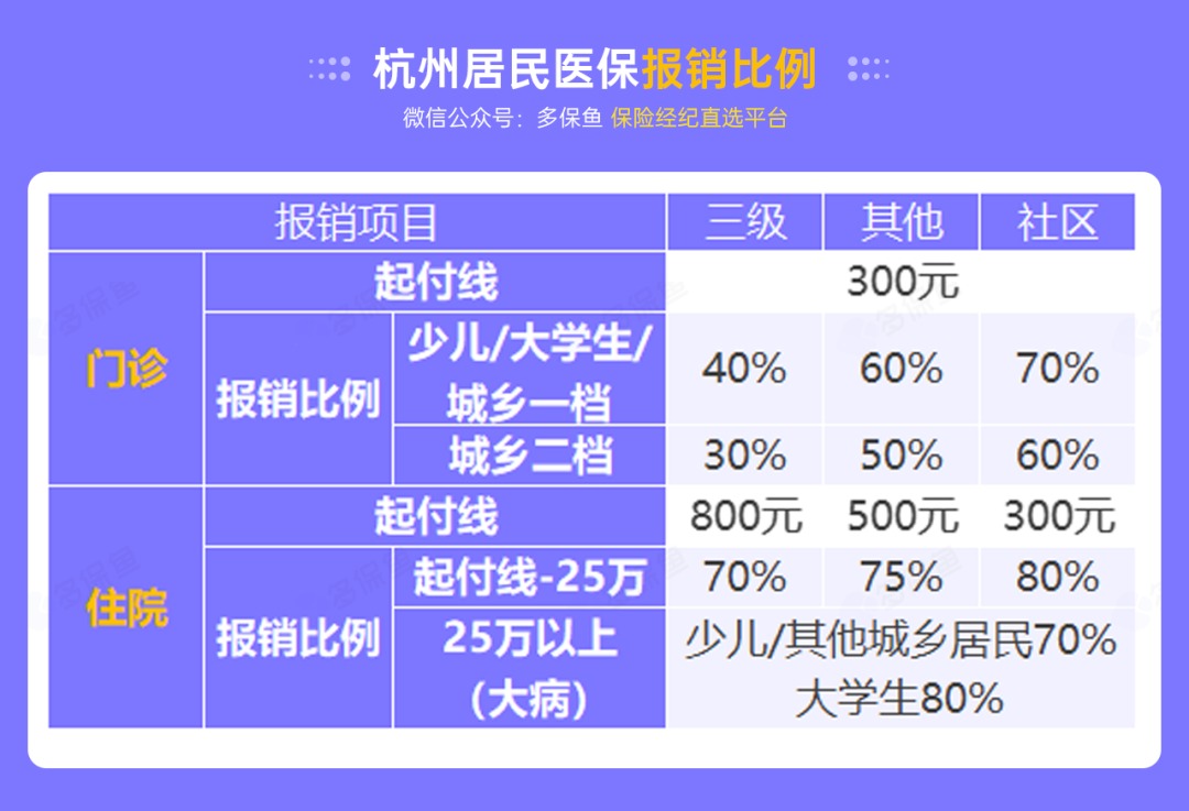 沒有工作單位，怎么交社保最劃算？