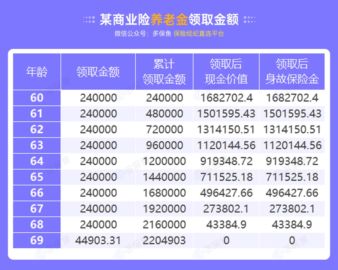沒有工作單位，怎么交社保最劃算？