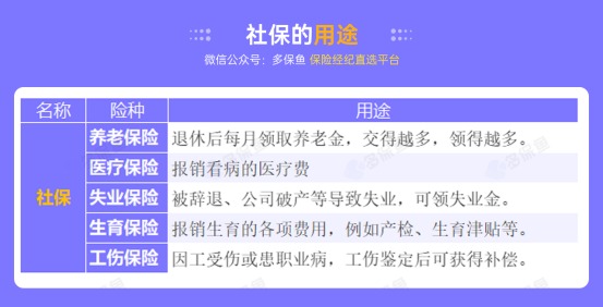社保斷繳一個(gè)月，竟然影響這么大！