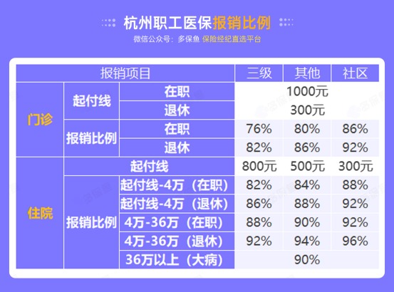 社保斷繳一個(gè)月，竟然影響這么大！