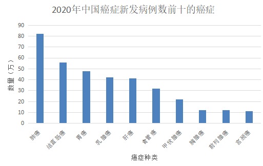甲狀腺癌100%賠！癌癥保障比重疾險還牛？