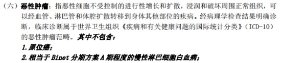 甲狀腺癌100%賠！癌癥保障比重疾險還牛？