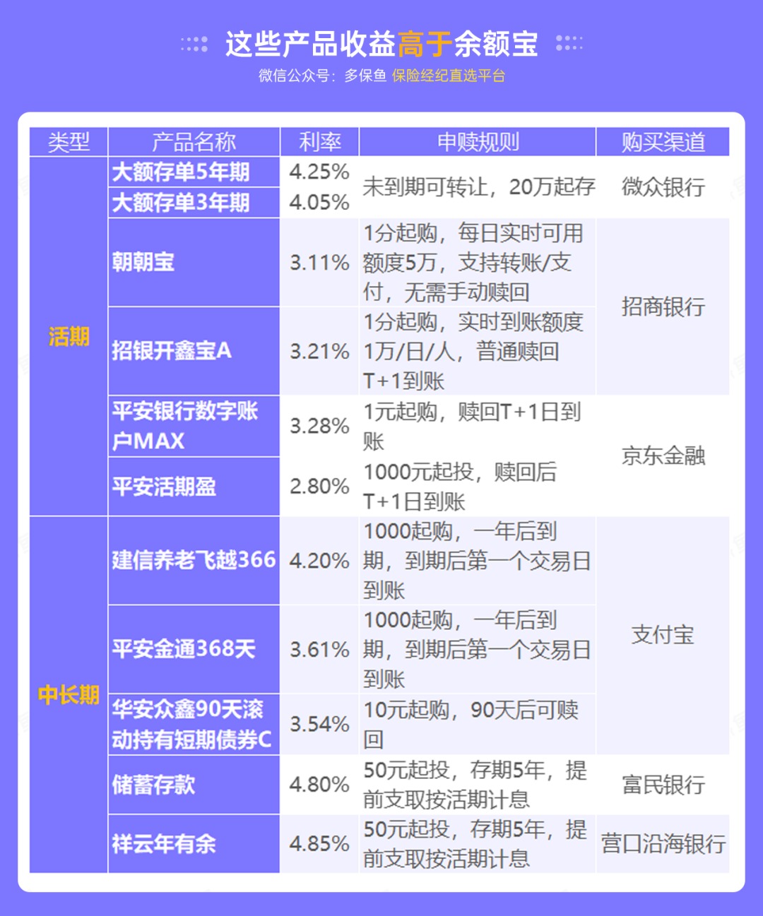 突發(fā)！銀行存款利率下調(diào)，錢還能放哪里？