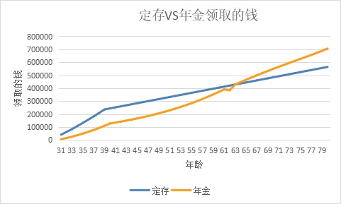 突發(fā)！銀行存款利率下調(diào)，錢還能放哪里？