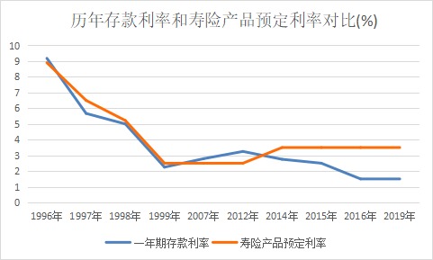 突發(fā)！銀行存款利率下調(diào)，錢還能放哪里？