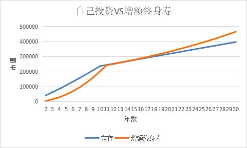 突發(fā)！銀行存款利率下調(diào)，錢還能放哪里？