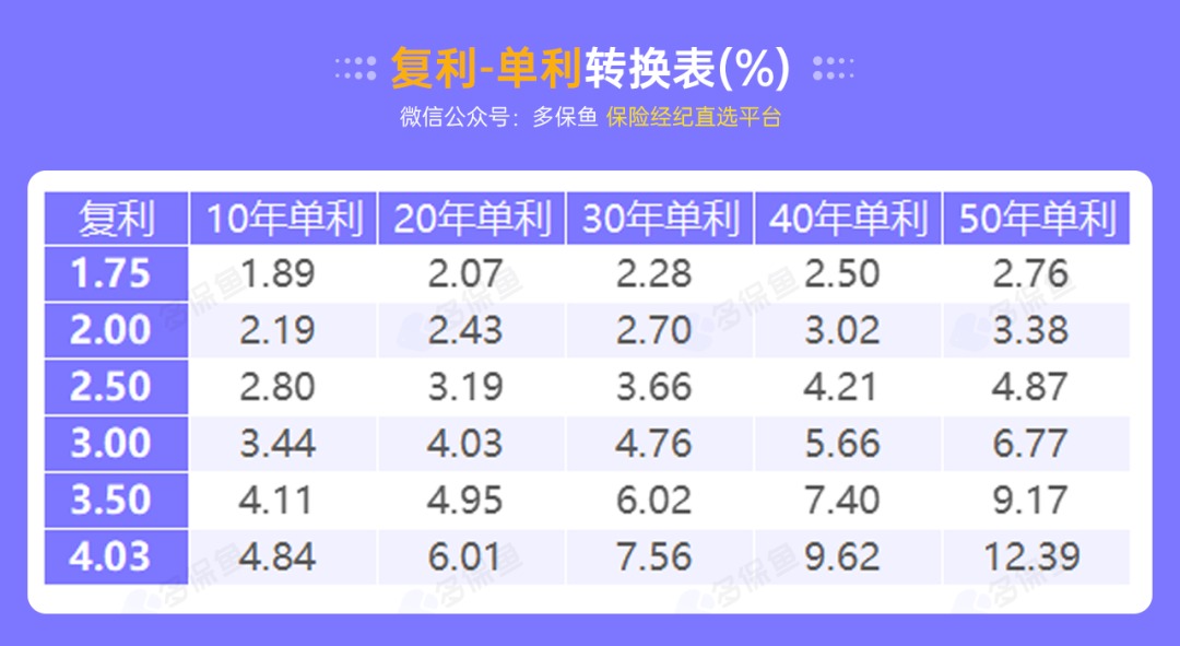 突發(fā)！銀行存款利率下調(diào)，錢還能放哪里？