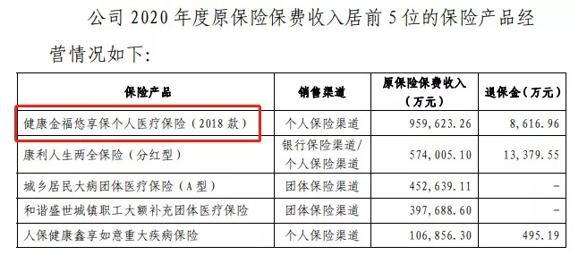 幾十萬人退出，1年退保近1億！好醫(yī)保怎么了？