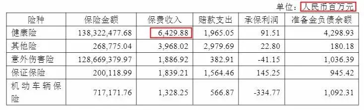 幾十萬人退出，1年退保近1億！好醫(yī)保怎么了？