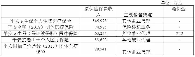 幾十萬人退出，1年退保近1億！好醫(yī)保怎么了？