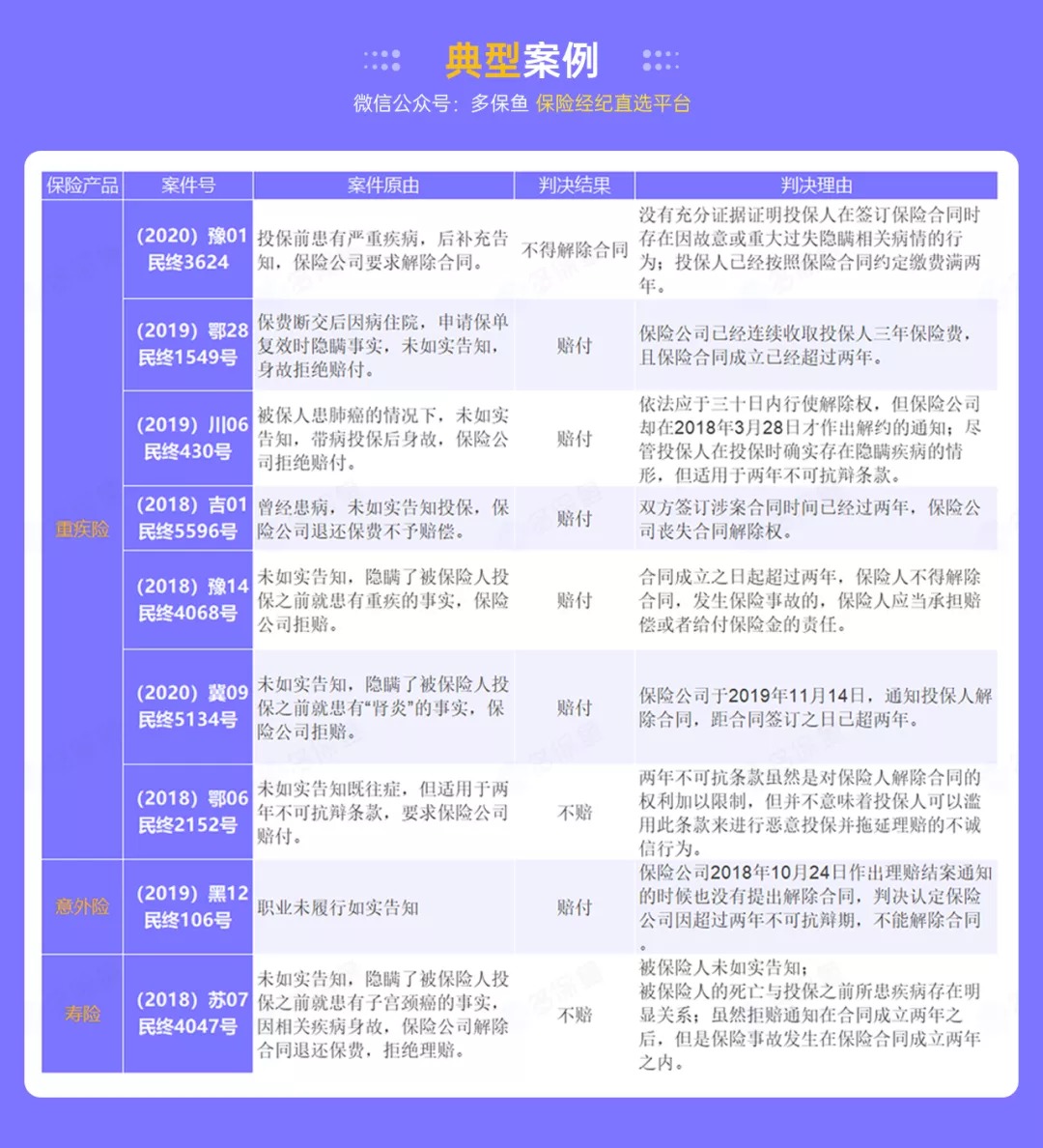 這個(gè)理賠神器，不知道虧幾十萬(wàn)！