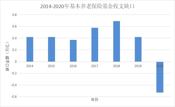 人社部：延長社保繳費(fèi)年限，只交15年領(lǐng)不了養(yǎng)老金？