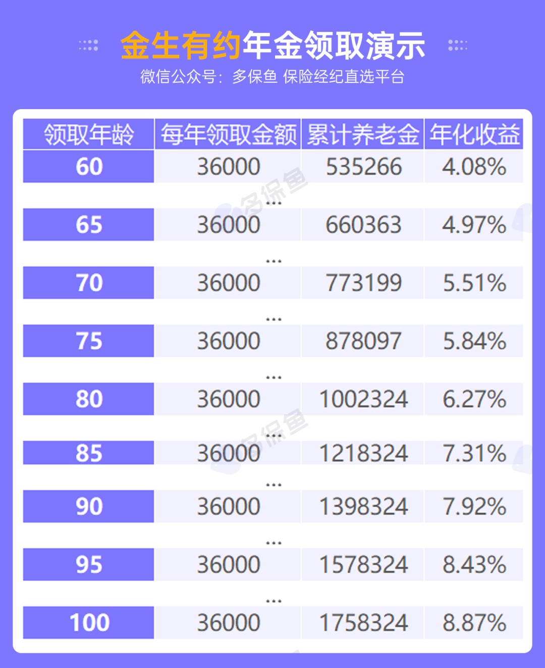 人社部：延長社保繳費(fèi)年限，只交15年領(lǐng)不了養(yǎng)老金？