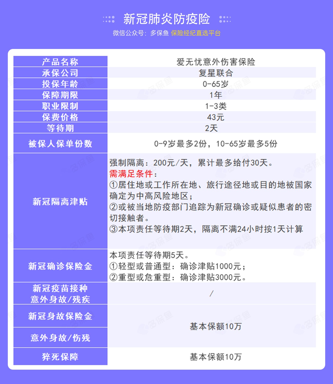 9.9的新冠防疫險(xiǎn)，隔離就給錢(qián)！