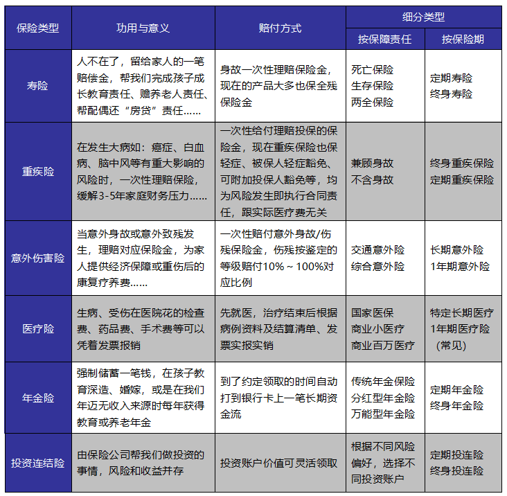 成年人保險如何選？這些訣竅你get到了嗎