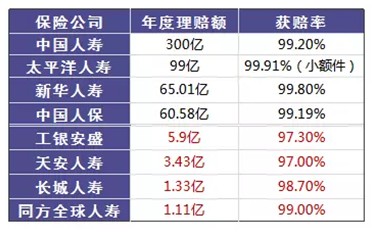 是否有這樣的時刻，突然很怕倒下，如何用保險保障自己的一生？