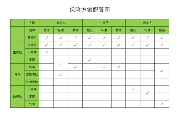 是否有這樣的時刻，突然很怕倒下，如何用保險保障自己的一生？