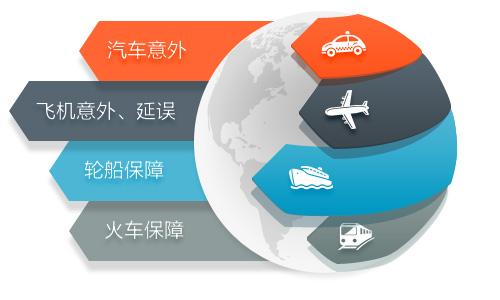 短期運動意外險和普通意外險哪個好？應(yīng)該怎么選？