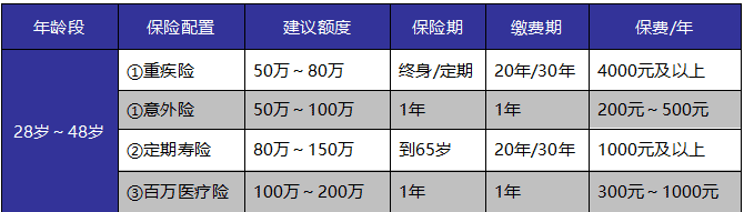 如何給自己和家人購買適合的保險產(chǎn)品？這些干貨千萬別錯過
