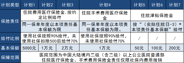 太平真愛健康2019大測評，看完告訴你到底好不好