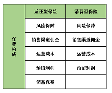 孩子保險怎么買？這5種類型產(chǎn)品只會多浪費錢，請遠離