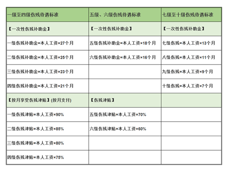 工傷賠償怎么算？忽略這3個(gè)細(xì)節(jié)，可能拿不到賠償