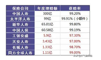 保險真的有必要買嗎？保險真的騙人嗎？可能和你想的不一樣