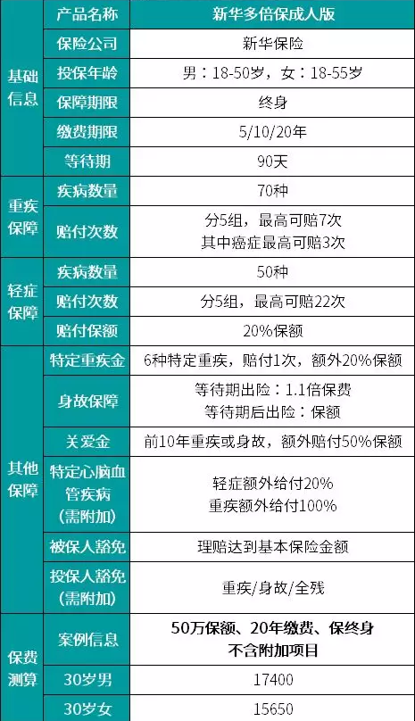 新華多倍保怎么樣？真的有像宣傳的那么好嗎