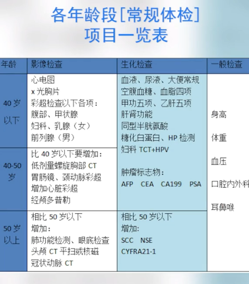 為什么癌癥一查出就是中晚期？