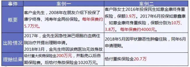 保險怎么進(jìn)行理賠？