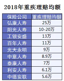 保險怎么進(jìn)行理賠？