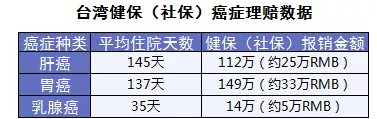 保險怎么進(jìn)行理賠？