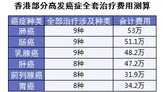 保險怎么進(jìn)行理賠？