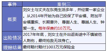 保險怎么進(jìn)行理賠？