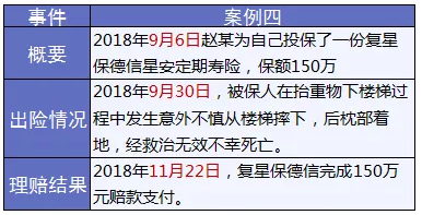 保險怎么進(jìn)行理賠？