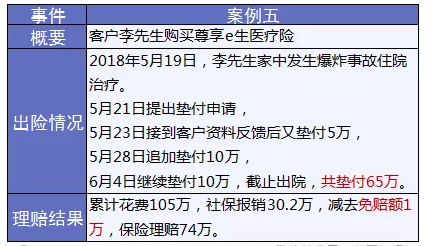 保險怎么進(jìn)行理賠？