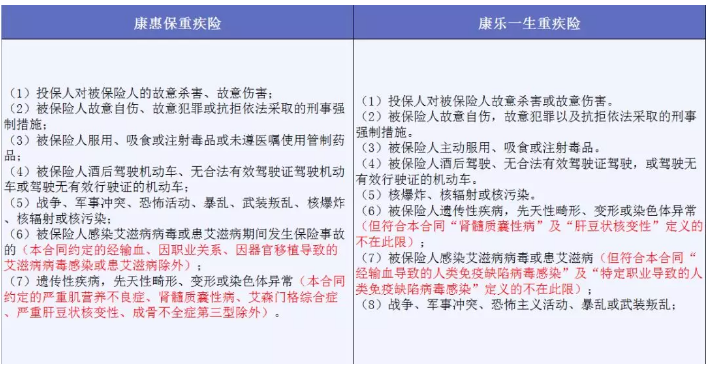 哪些免責(zé)條款不能忽視？