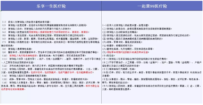 哪些免責(zé)條款不能忽視？