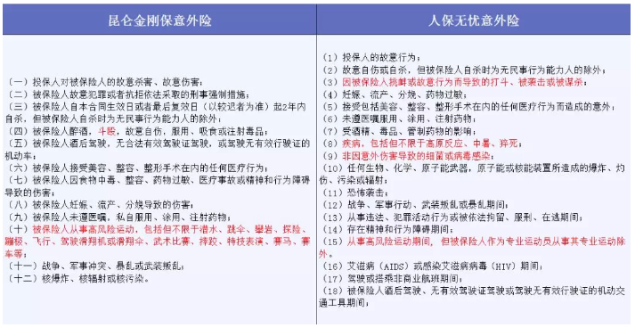 哪些免責(zé)條款不能忽視？