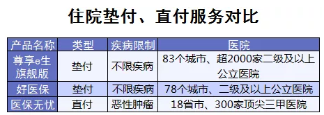 百萬(wàn)醫(yī)療險(xiǎn)增值服務(wù)哪家最好？