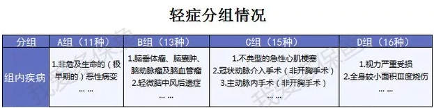 哆啦A保旗艦版：升級(jí)后的它性價(jià)比更高