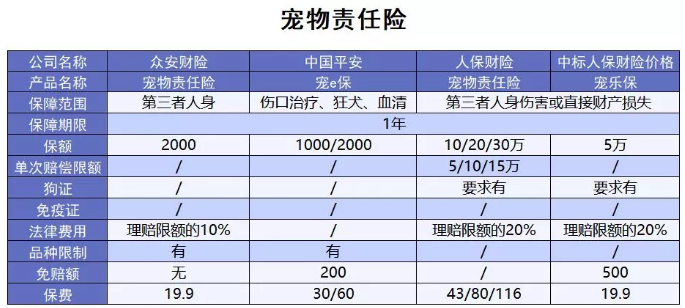 為什么不買保險(xiǎn)就不讓養(yǎng)狗？