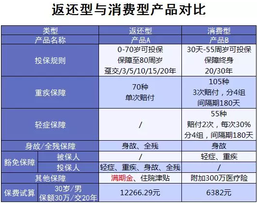 買保險有哪些常見誤區(qū)？