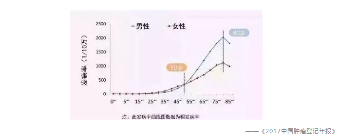 買保險有哪些常見誤區(qū)？