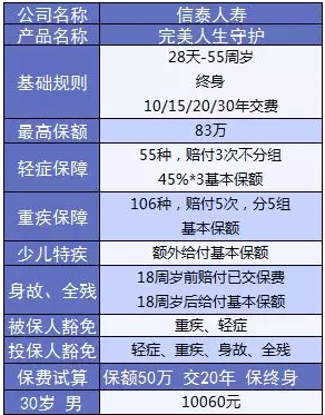  完美人生守護(hù)：保障足，價(jià)格優(yōu)