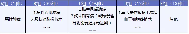  完美人生守護(hù)：保障足，價(jià)格優(yōu)